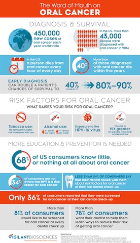 2015_04_01_21_38_19_203_Vigilant_oral_cancer_infographic.jpg